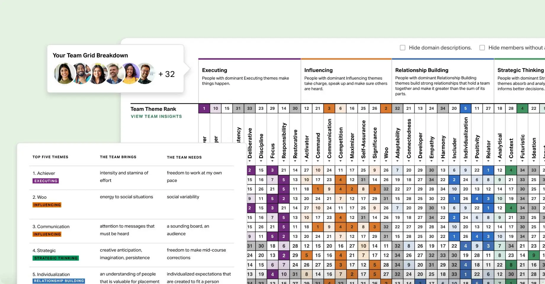 Team Strengths Board by Gallup